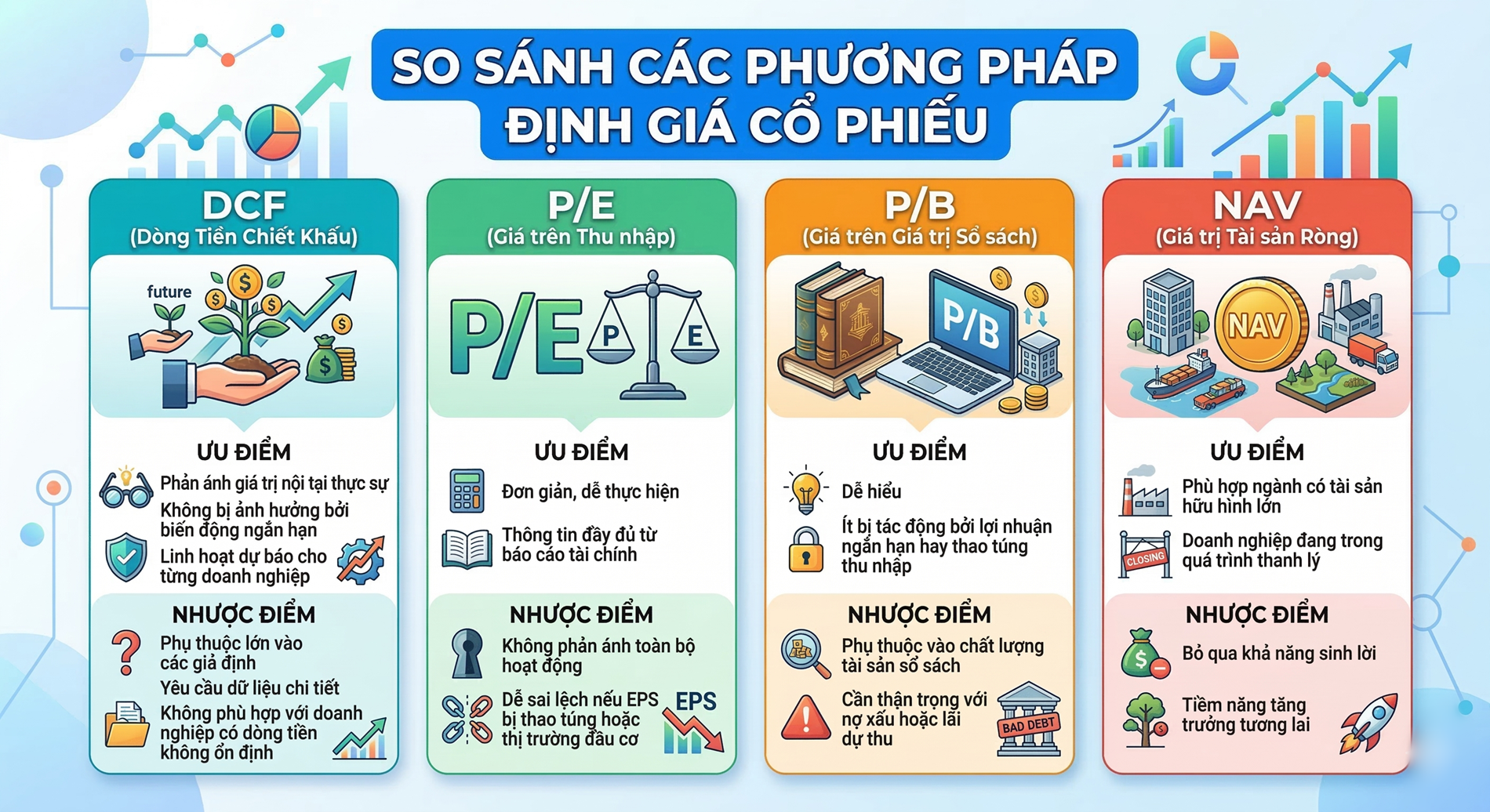 infographic cac cach dinh gia co phieu.png