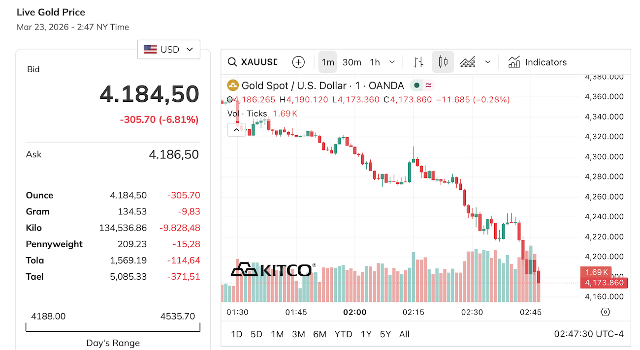 gia-vang-the-gioi-23-3