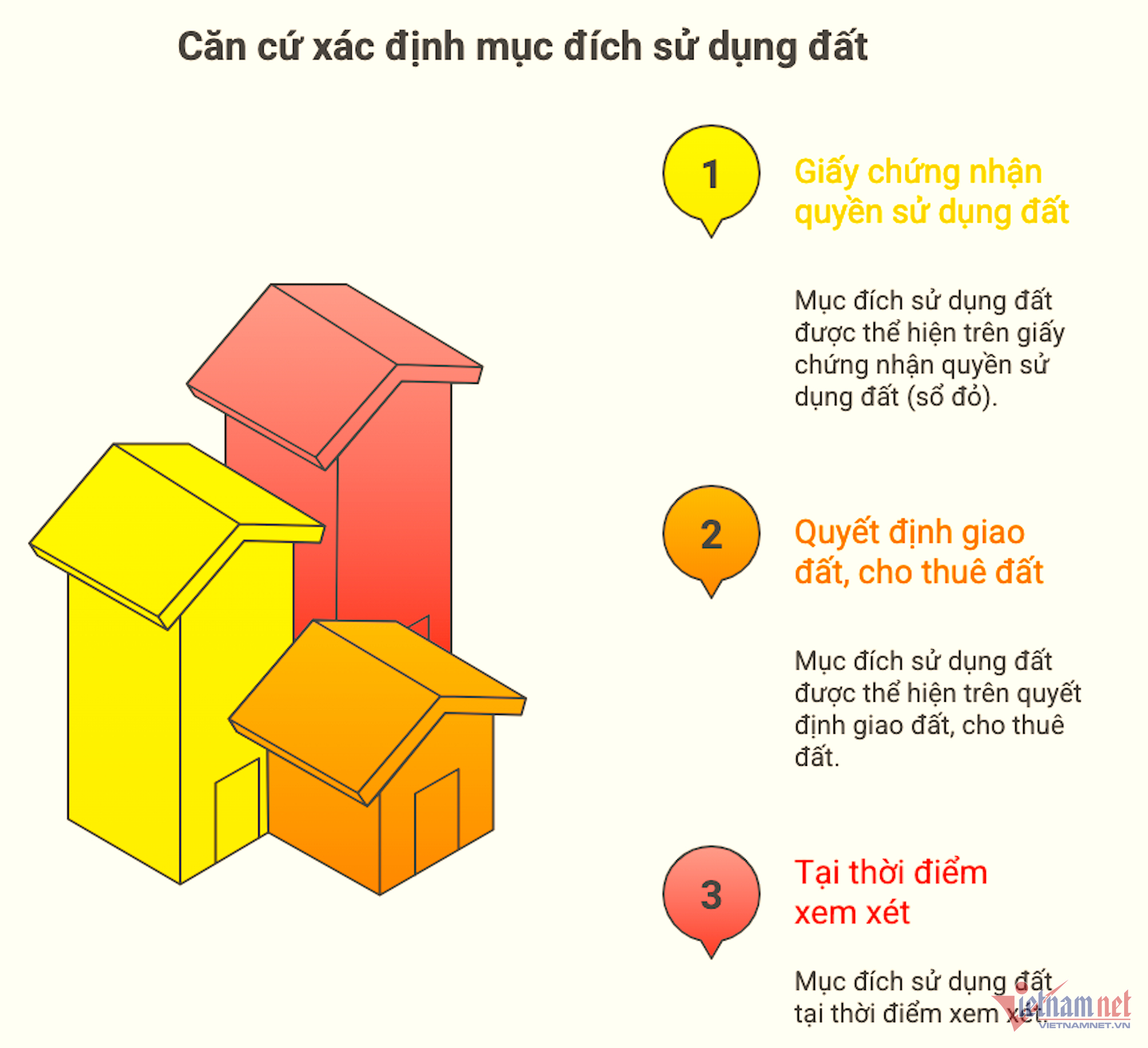 W-muc dich su dung dat vietnamnet.png