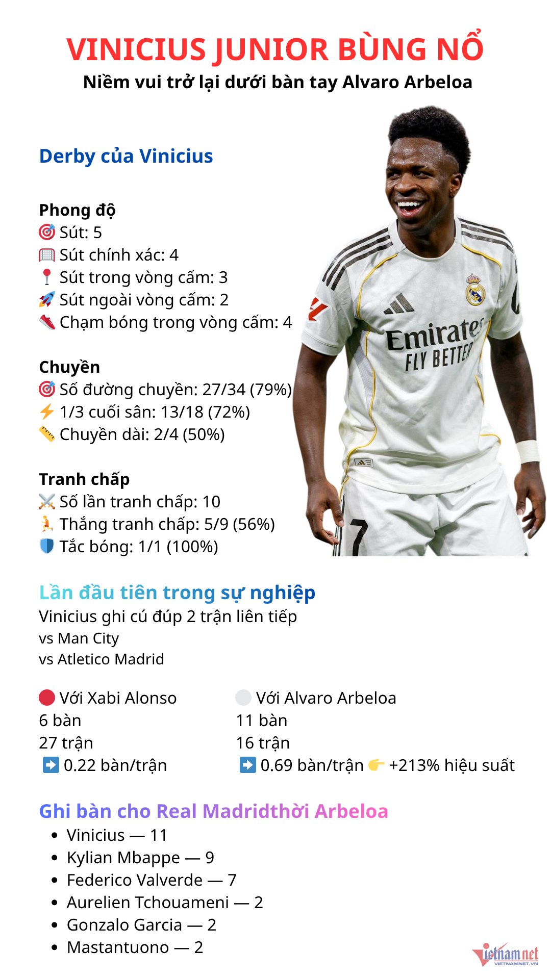 W-Vinicius derby.png