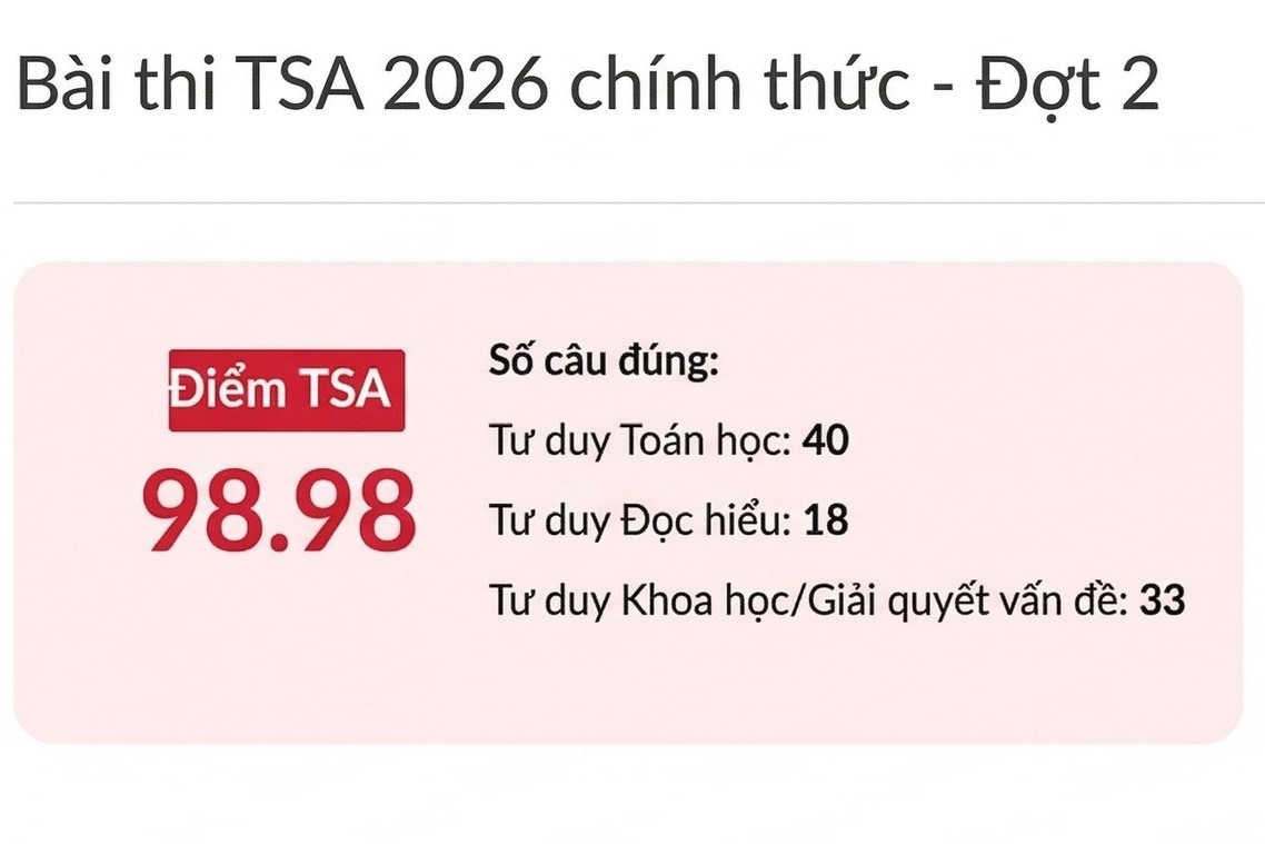 Đại học Bách Khoa Hà Nội lý giải việc thủ khoa sai 9 câu vẫn đạt điểm gần tuyệt đối