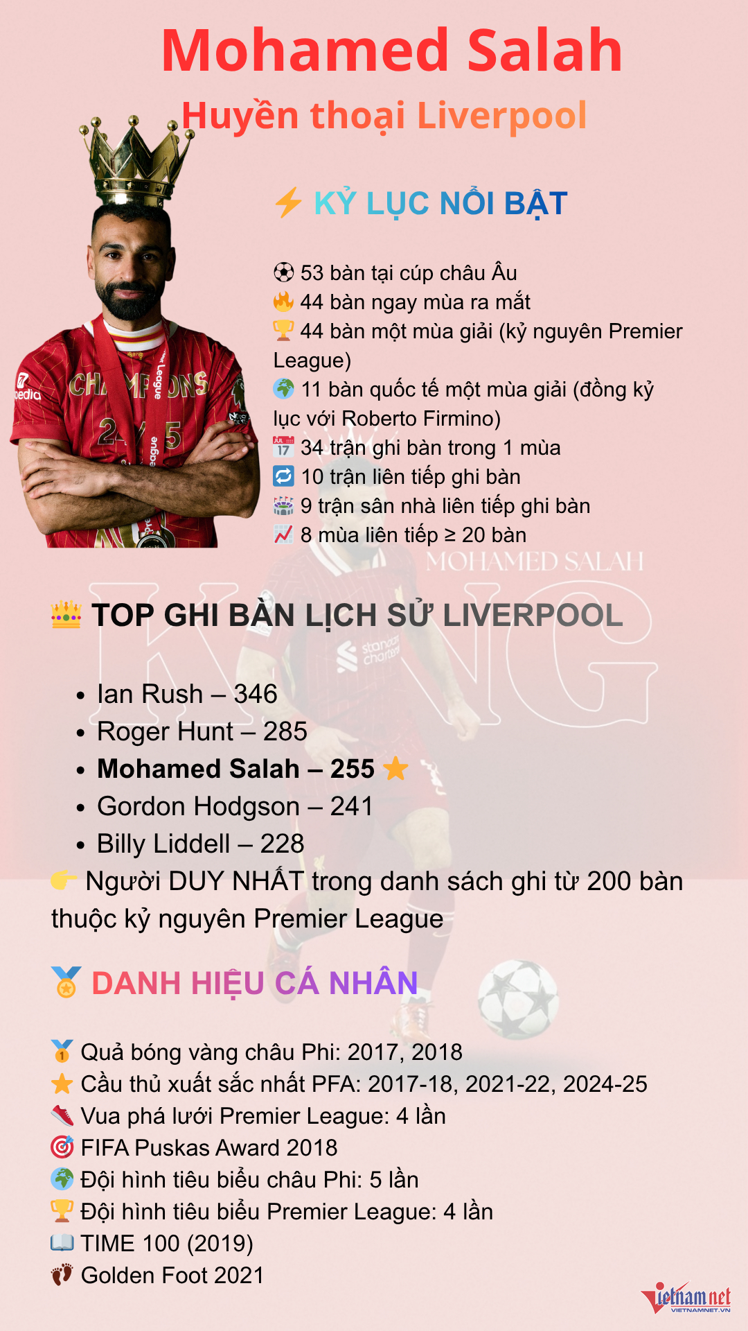 W-Mohamed Saleh Liverpool.png