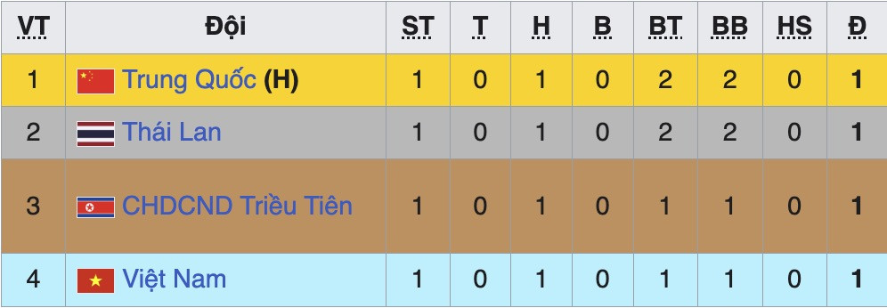 bxh cfa china team.jpg