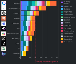 chatbot Au quyền riêng tư 2.png
