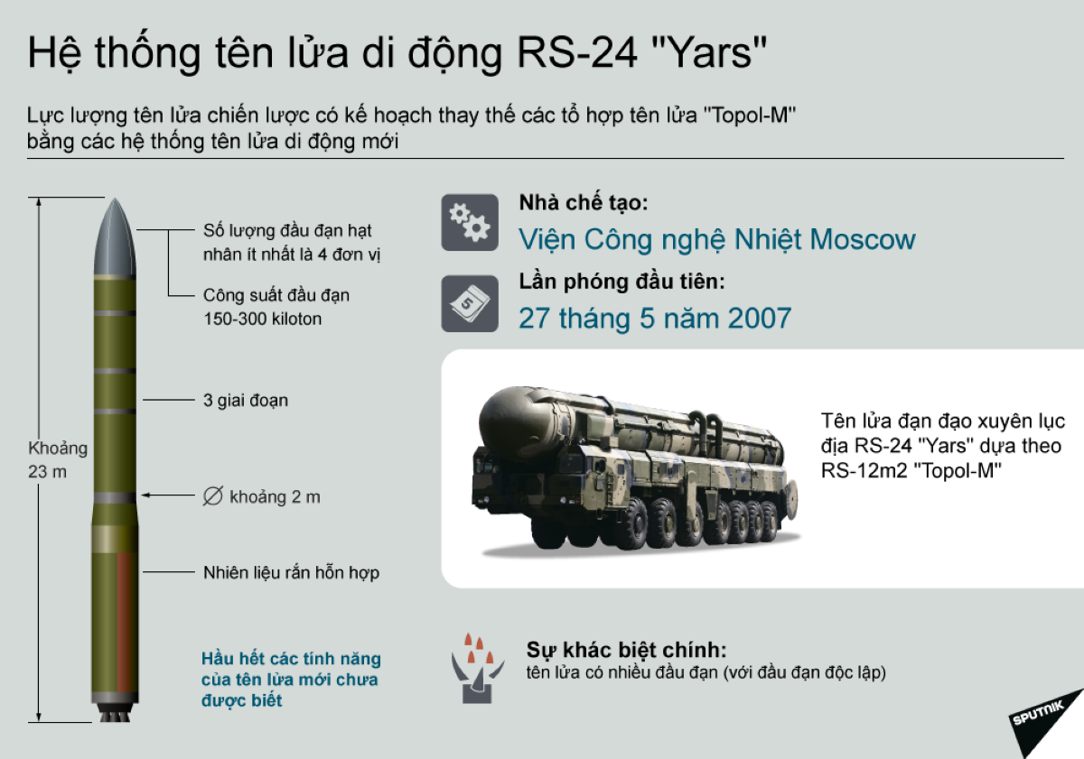 Tên lửa Yars RS 24 Nga.png