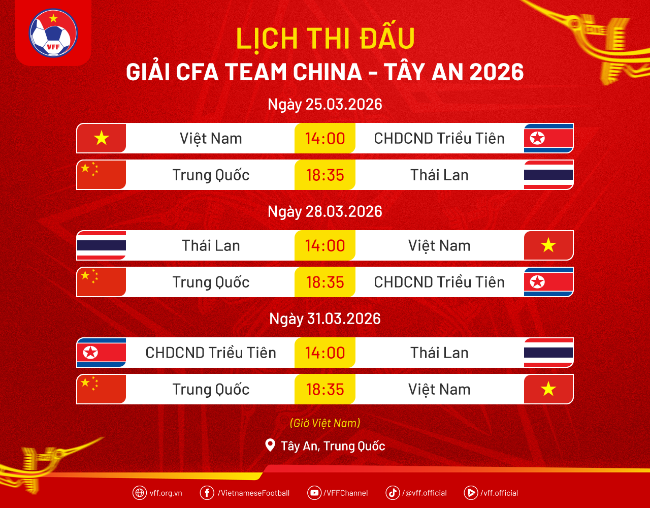 Nhận định U23 Việt Nam vs U23 Thái Lan: Kỳ phùng địch thủ lich u23.png