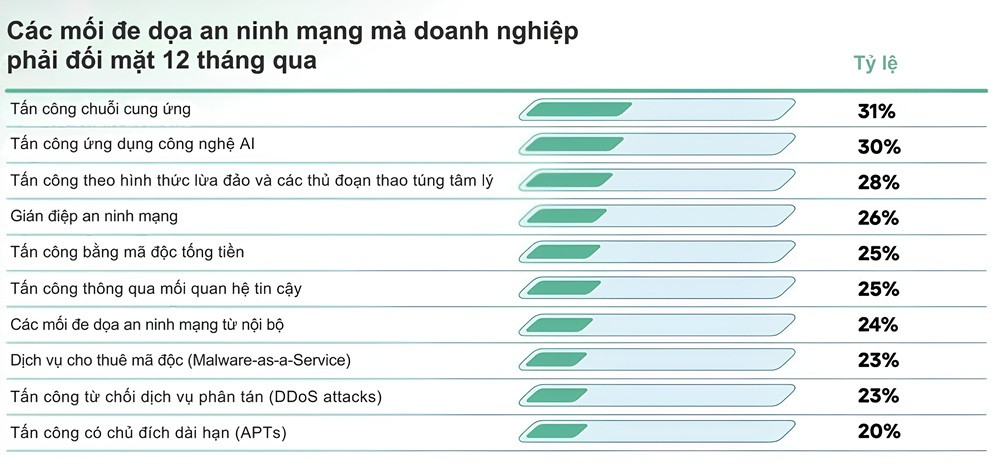 VN_Kaspersky_Bảng số liệu.jpg