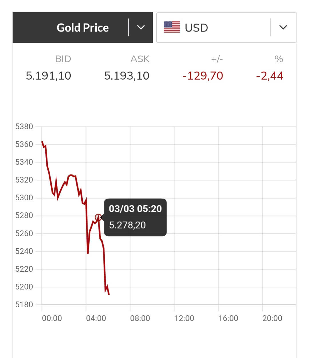 gia vang the gioi.jpg