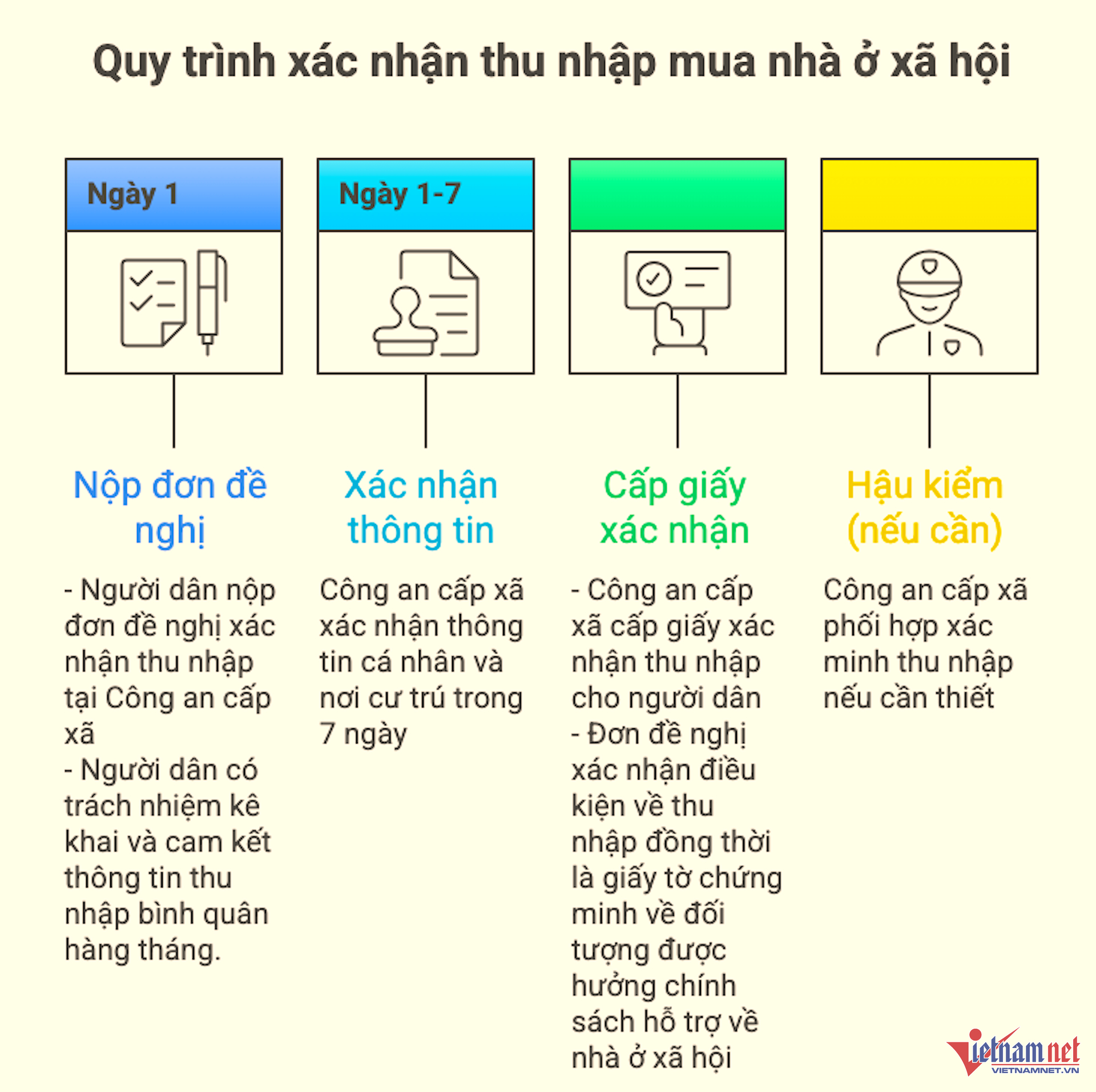 W-xac nhan thu nhap mua nha o xa hoi vietnamnet.png