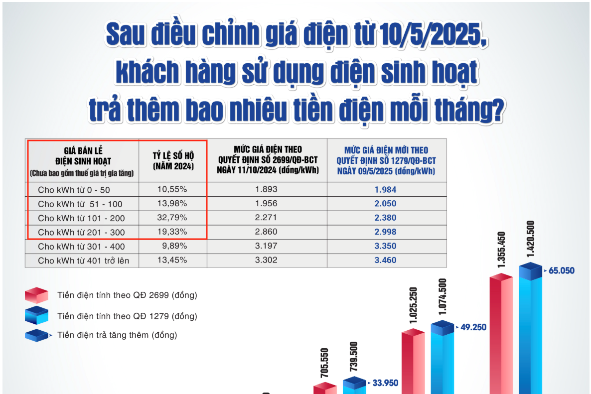 Cách dùng điều hòa tiết kiệm điện, chỉ từ 4.000 đồng mỗi đêm