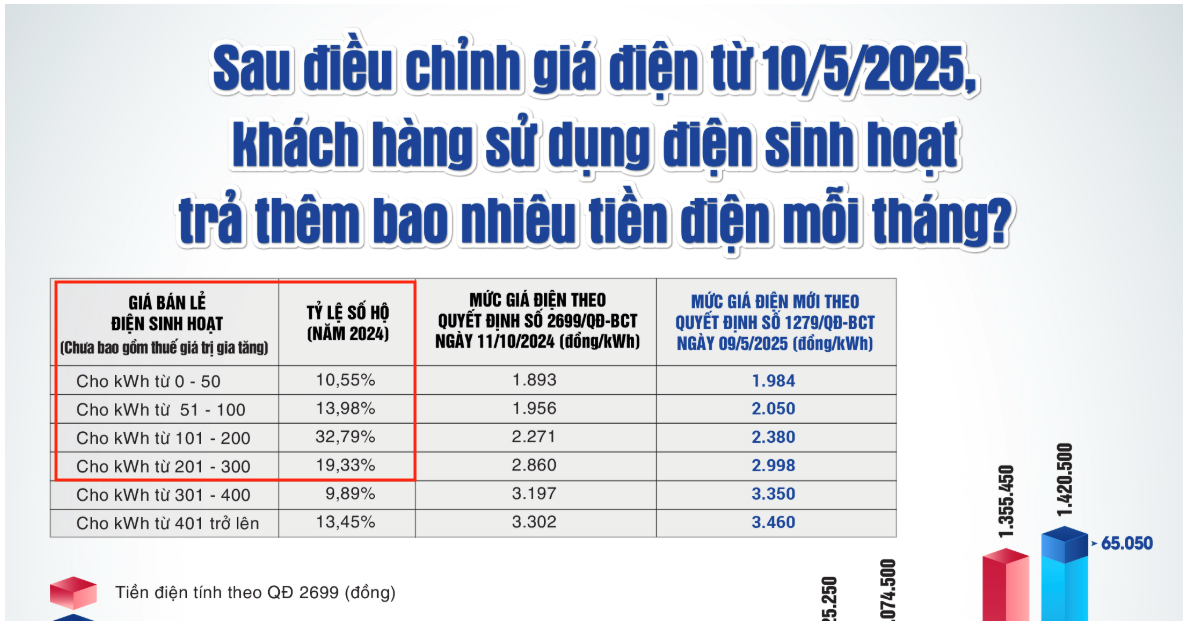 Cách dùng điều hòa tiết kiệm điện, chỉ từ 4.000 đồng mỗi đêm