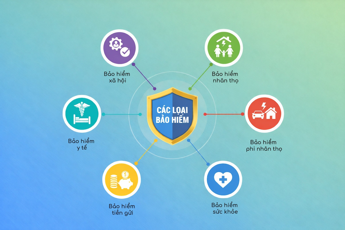 Các loại bảo hiểm hiện nay và cách phân biệt
