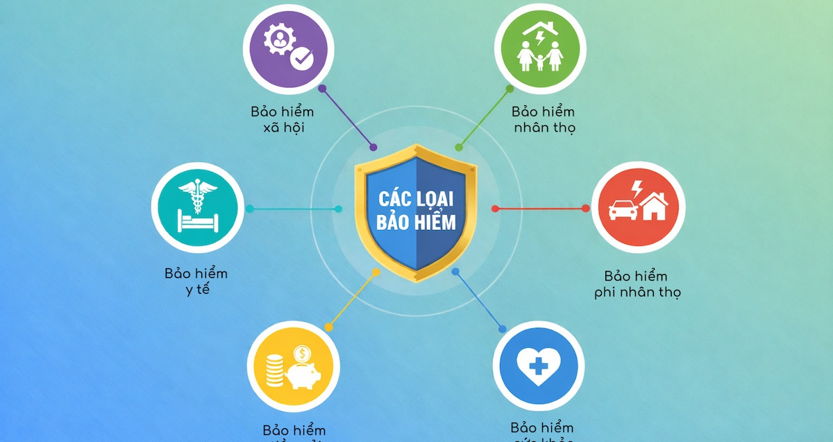 Các loại bảo hiểm hiện nay và cách phân biệt
