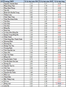 W-tỷ lệ chọi lớp 10 Hà Nội 1.png
