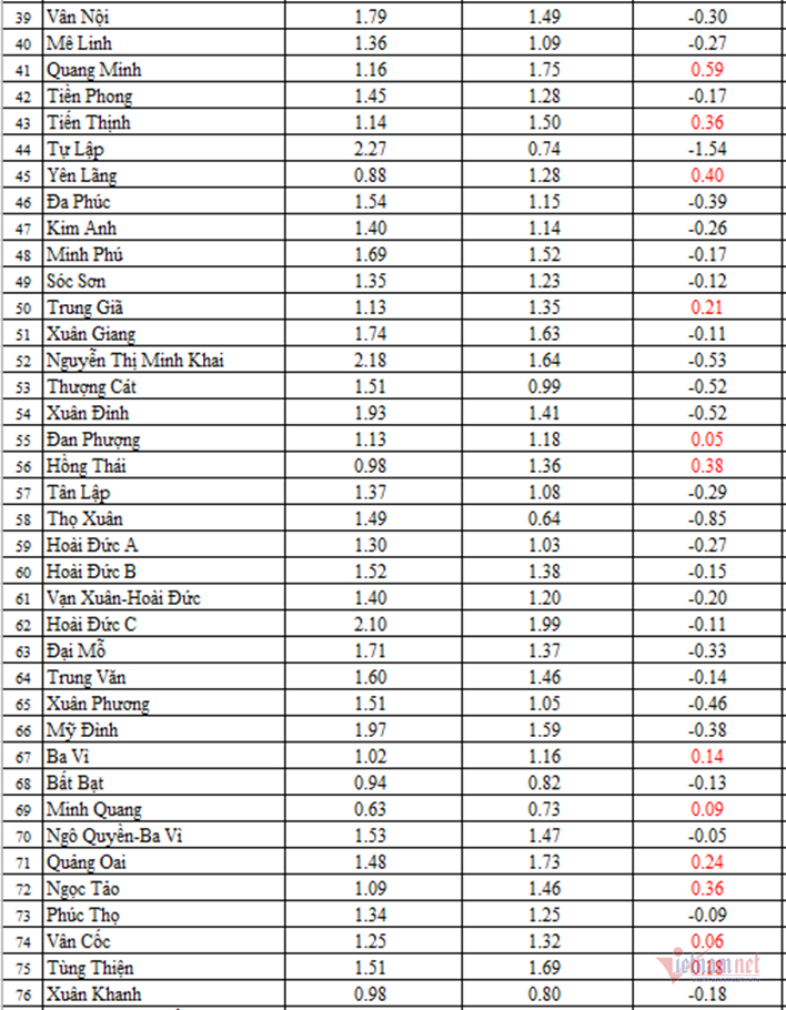 W-tỷ lệ chọi lớp 10 Hà Nội 2.png