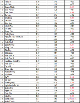 W-tỷ lệ chọi lớp 10 Hà Nội 2.png