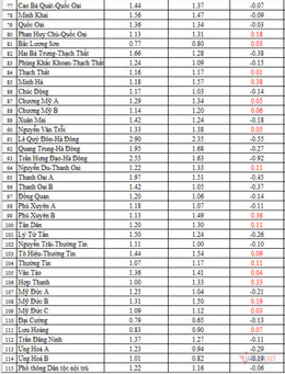 W-tỷ lệ chọi lớp 10 Hà Nội 3.png
