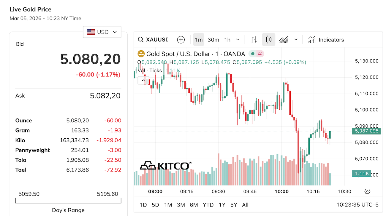 gia-vang-the-gioi-5-3