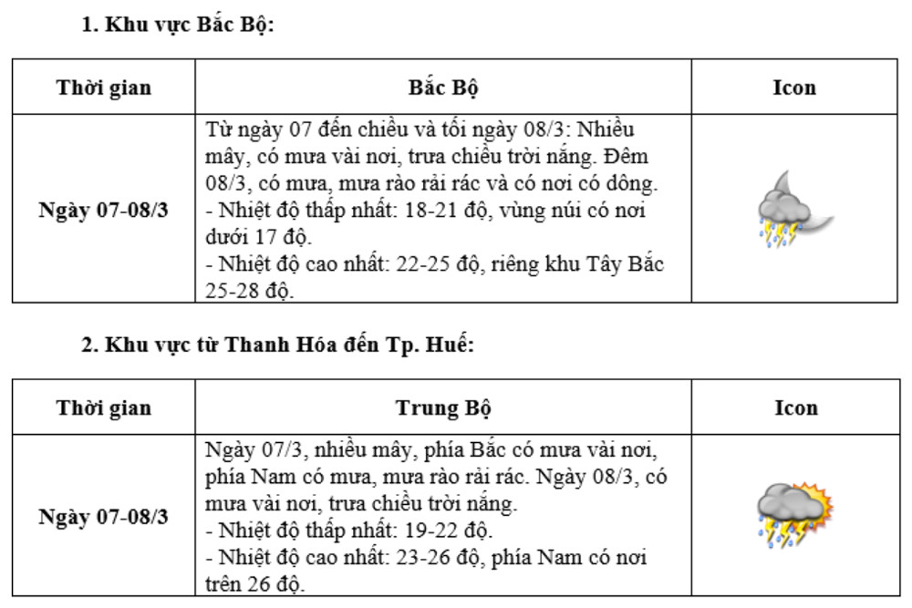 thoi tiet ngay 8 3 1.jpg