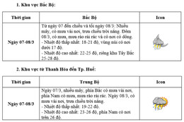 thoi tiet ngay 8 3 1.jpg