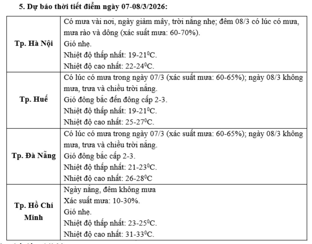 thoi tiet ngay 8 3.jpg