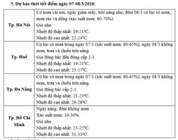thoi tiet ngay 8 3.jpg