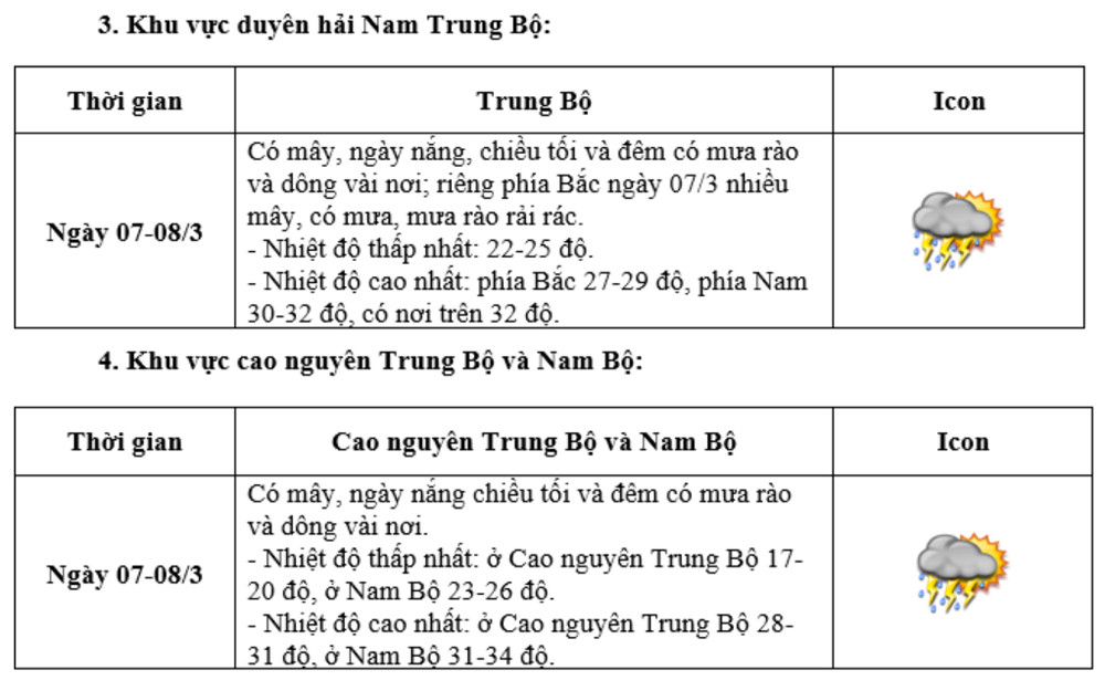 thoi tiet ngay 8 3 2.jpg