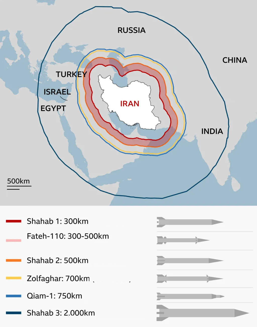 tam ban ten lua dan dao Iran BBC.jpg