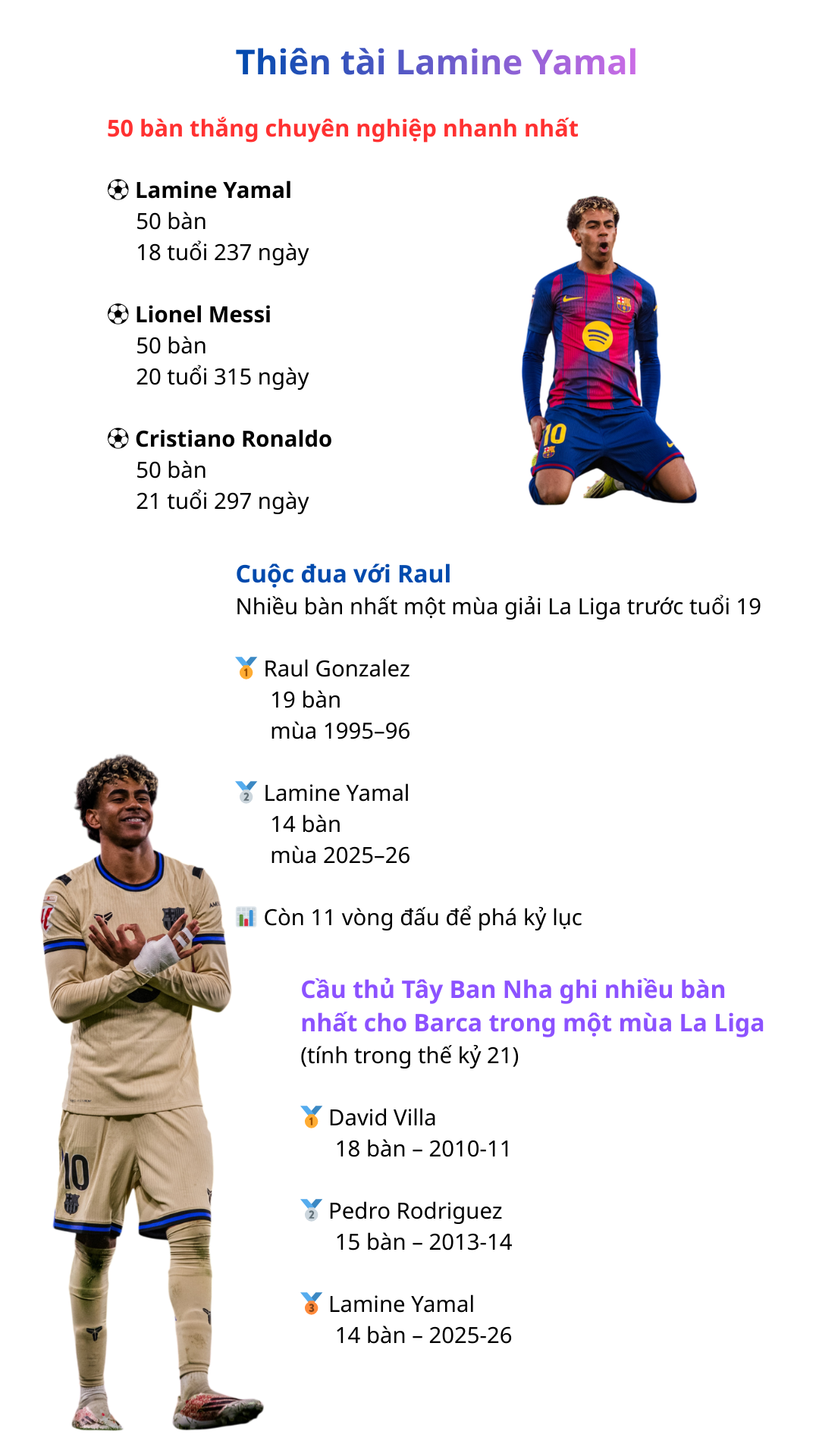 Lamine Yamal 50 ban.png