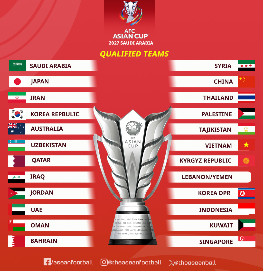 asian cup 2027.jpg