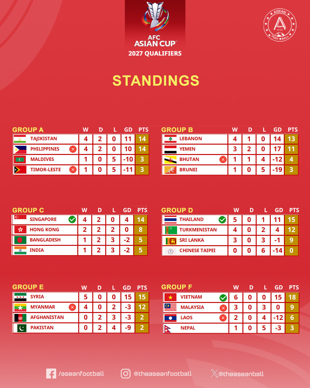 bxh asian cup 2027.jpg