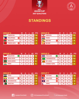 bxh asian cup 2027.jpg