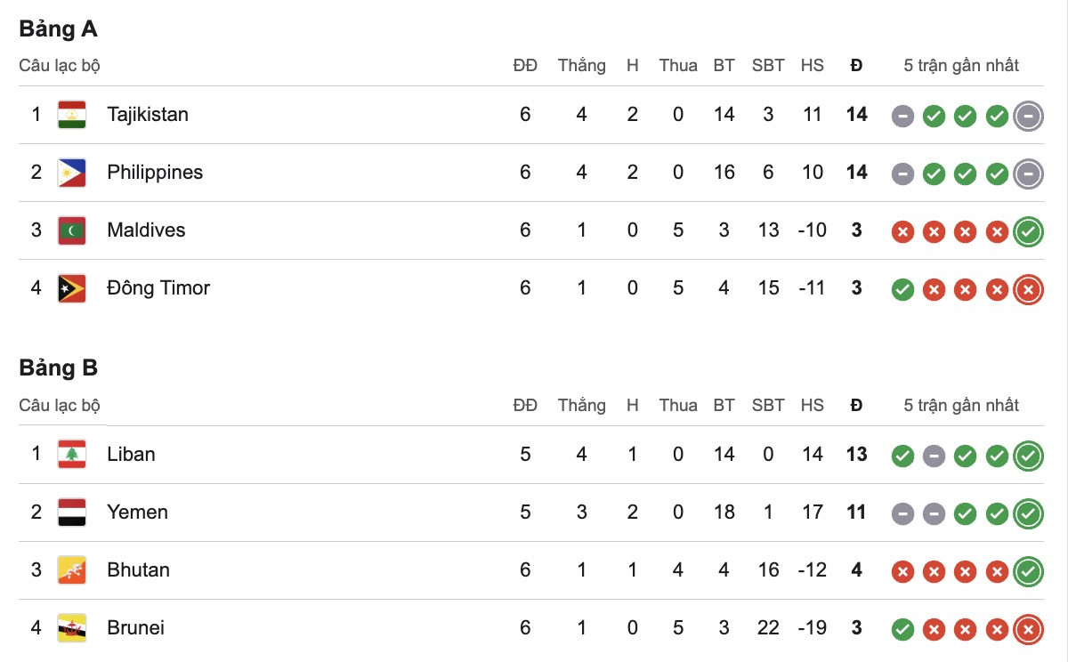 bxh vong loai asian cup 1.jpg