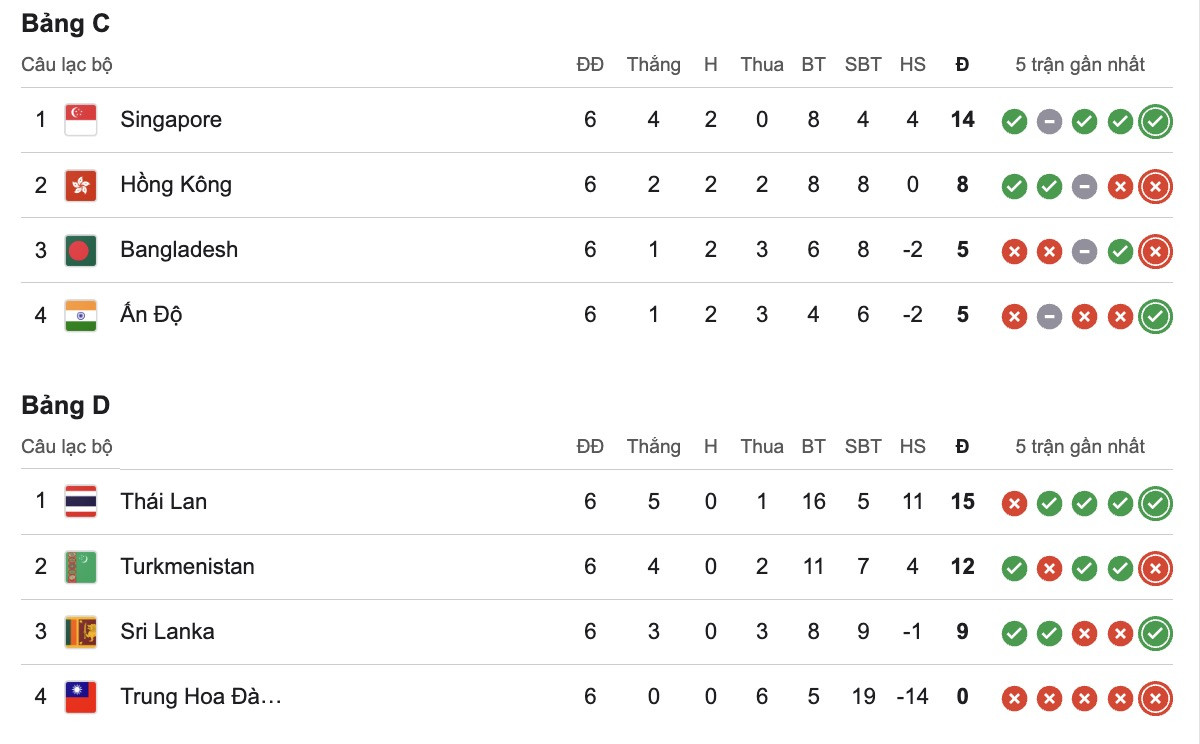 bxh vong loai asian cup 2.jpg