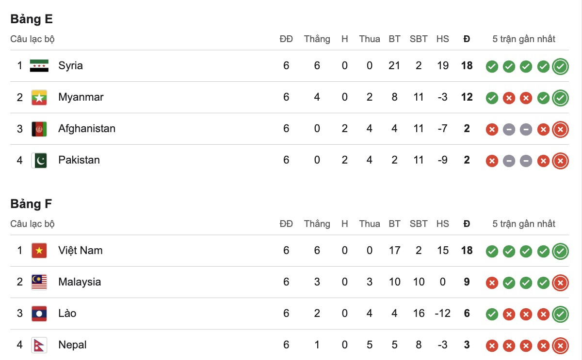 bxh vong loai asian cup 3.jpg