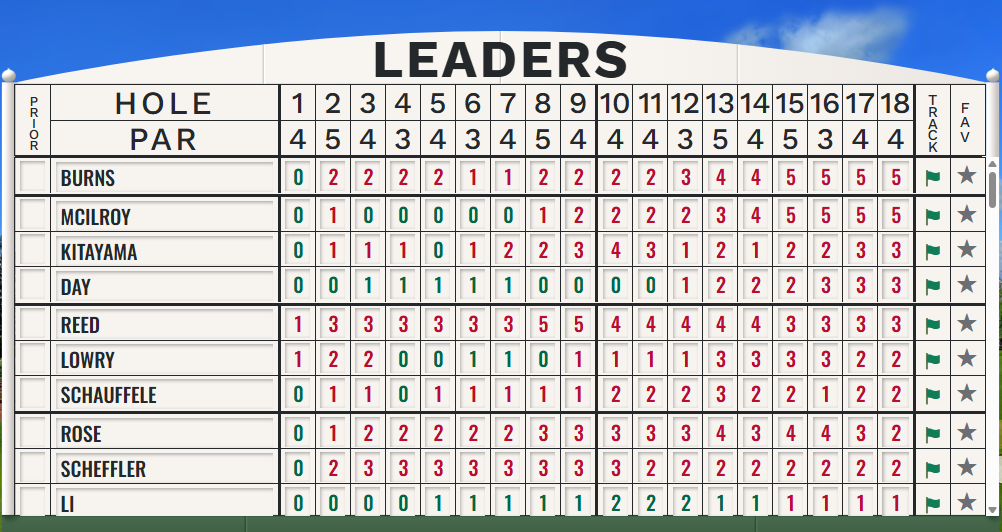 The Masters 2026 vong 1.png