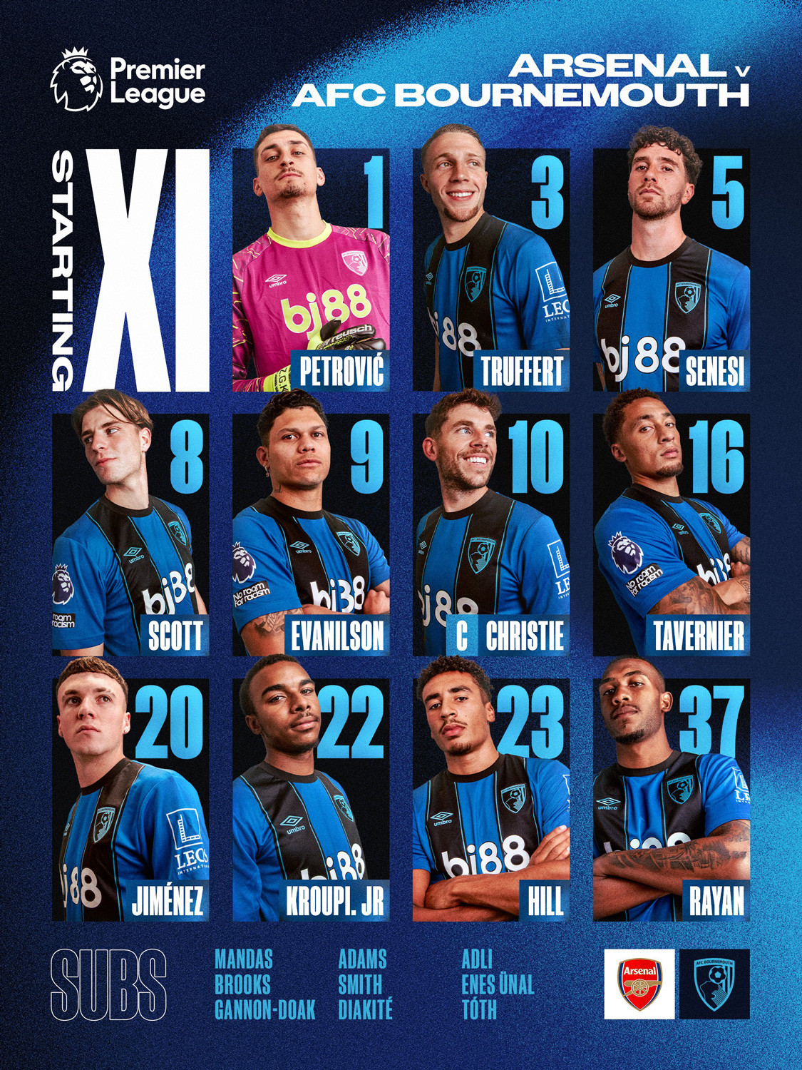 Bournemouth doi hinh.jpg