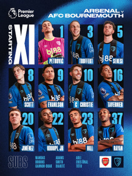 Bournemouth doi hinh.jpg