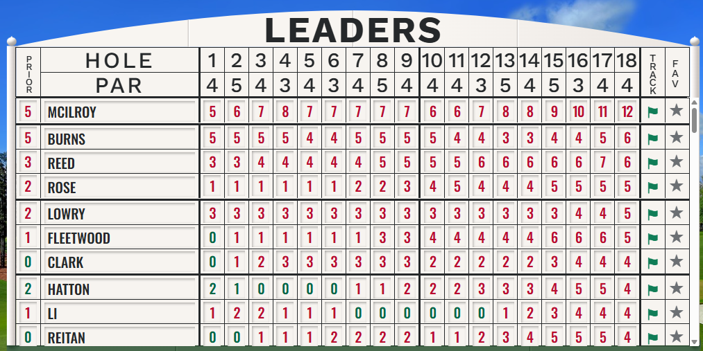 The Masters 2026 vong 2.png