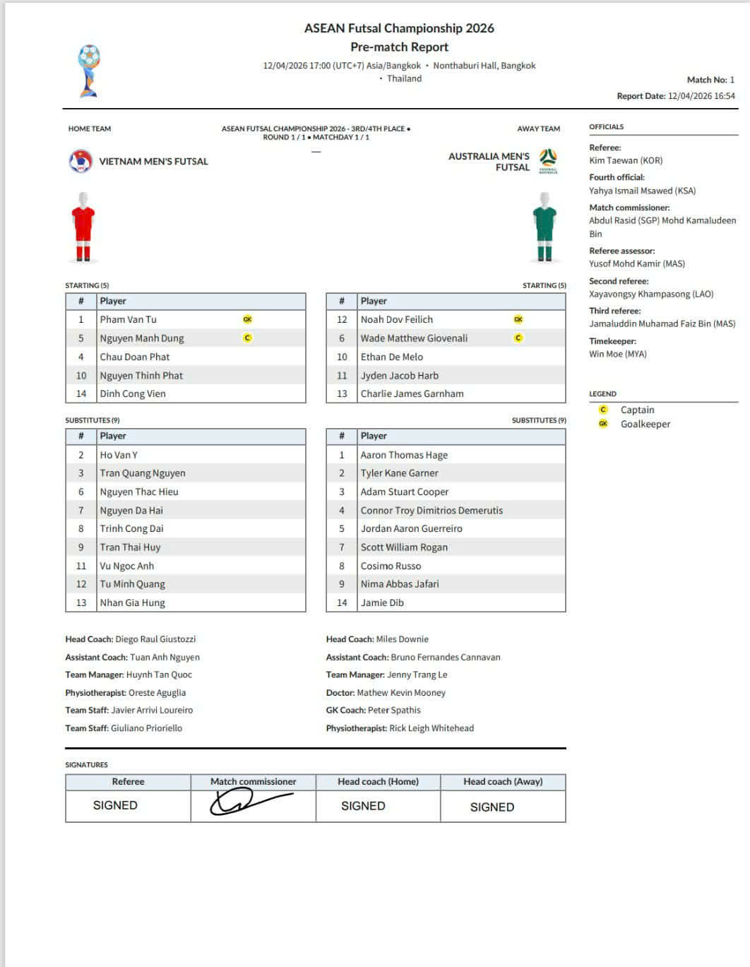 Futsal Viet Nam Australia doi hinh.jpg