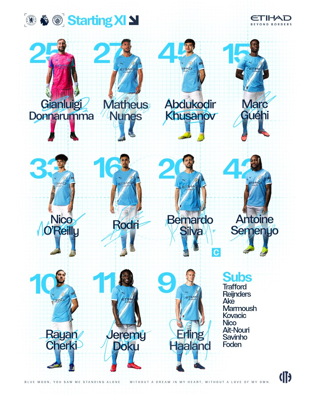 Man City doi hinh.jpg