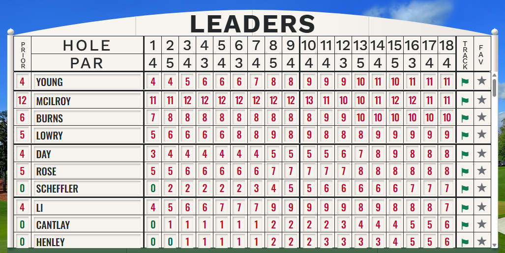 The Masters 2026 vong 3.png