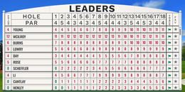 The Masters 2026 vong 3.png