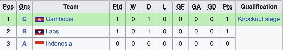 bxh doi nhi bang.jpg