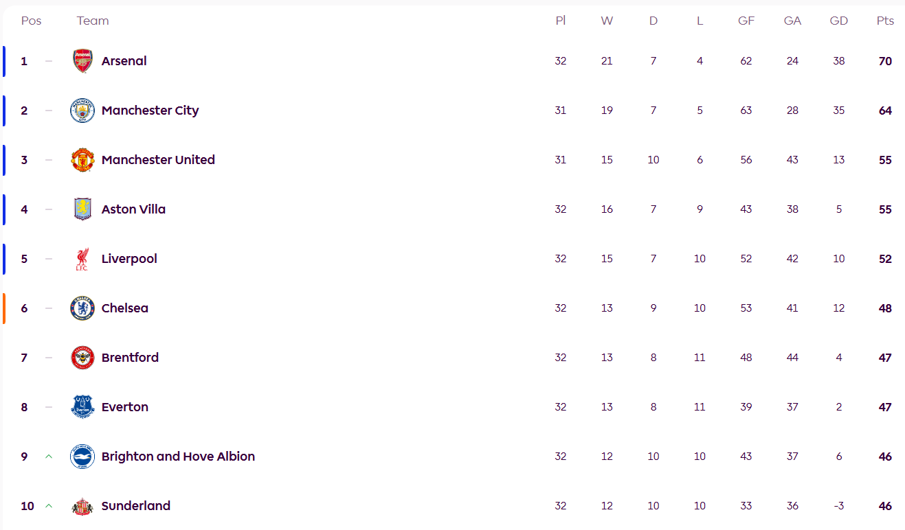 BXH Premier League.png