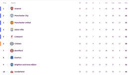 BXH Premier League.png