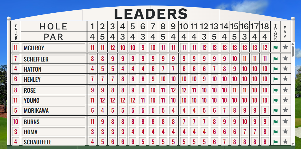 The Masters 2026 vong 4.png