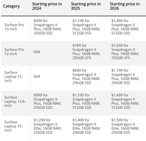 Screenshot_14 4 2026_9460_www.windowscentral.com.jpeg