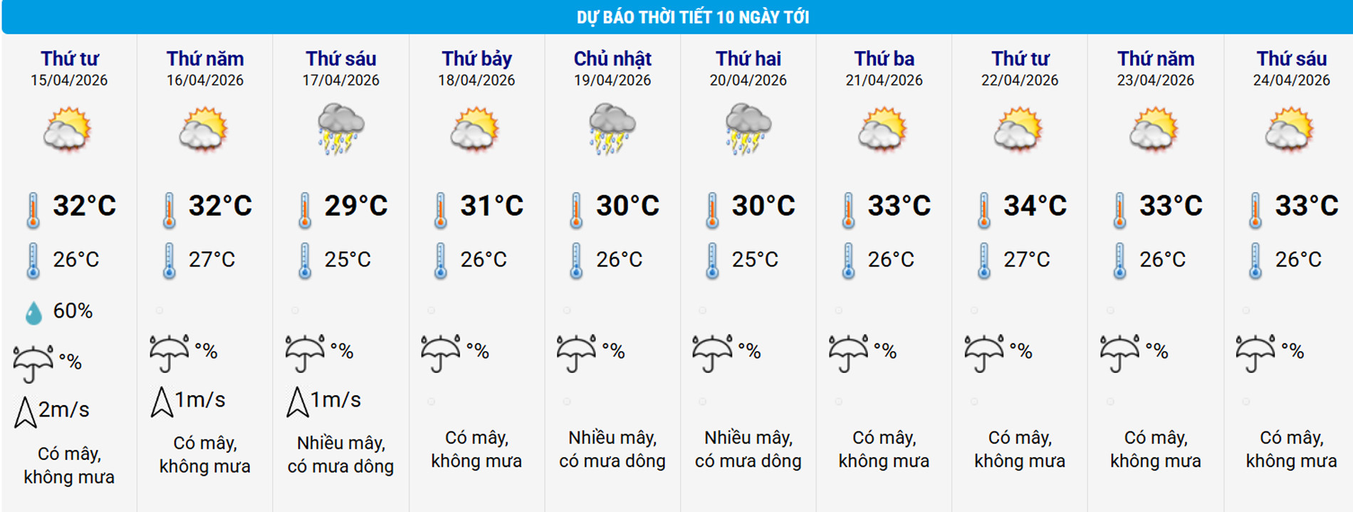 thoi tiet Ha Noi 1.jpg