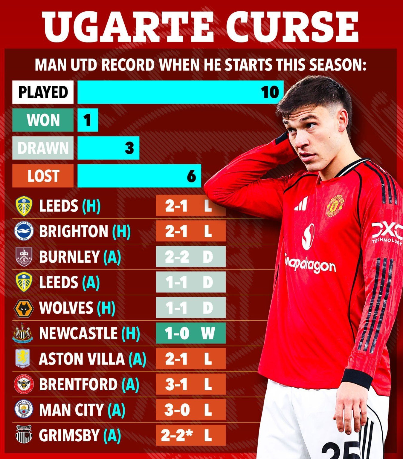 www_thesun_co_uk TM 13 04 Ugarte curse v2_c57c20 (3).jpg